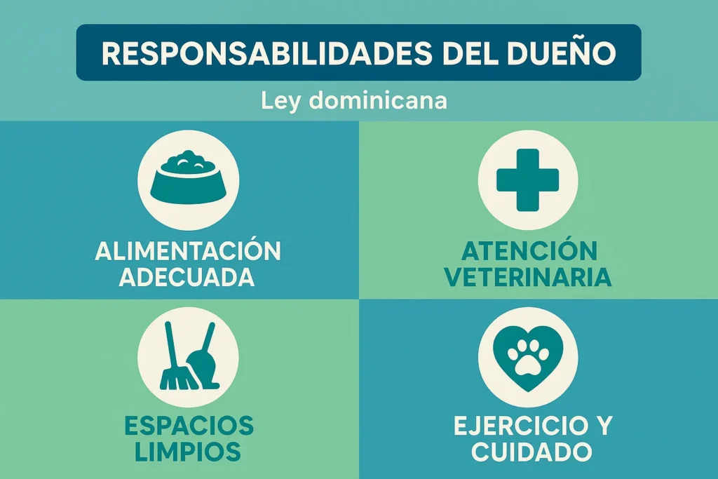 Obligaciones de dueños de animales según Ley 248-12 República Dominicana - Guía de tenencia responsable