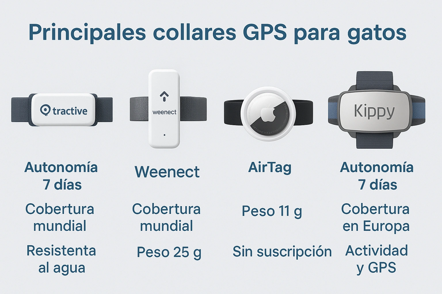 Comparativa collares GPS gatos mejores marcas 2025