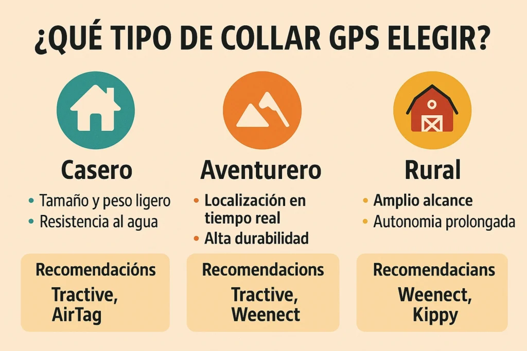 Guía elección collar GPS según tipo gato infografía